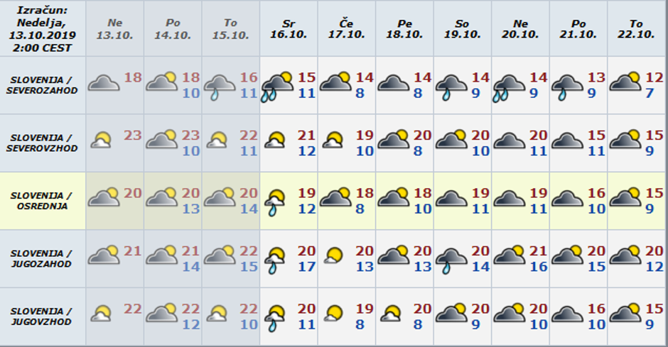 Vreme preglednica | Avtor: Arso
