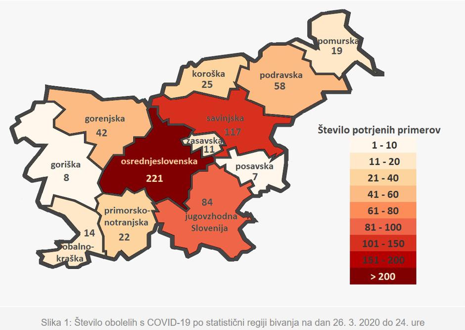 Število okuženih po regijah | Avtor: NIJZ