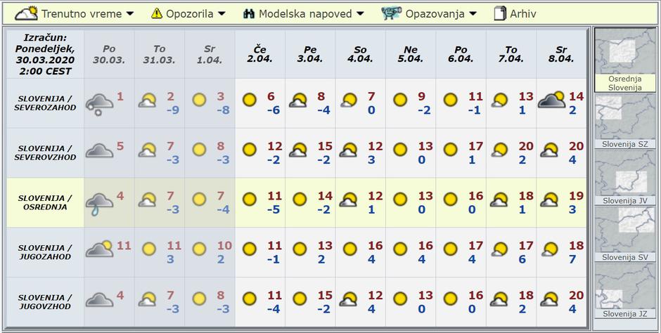 Modelska napoved za deset dni | Avtor: Arso