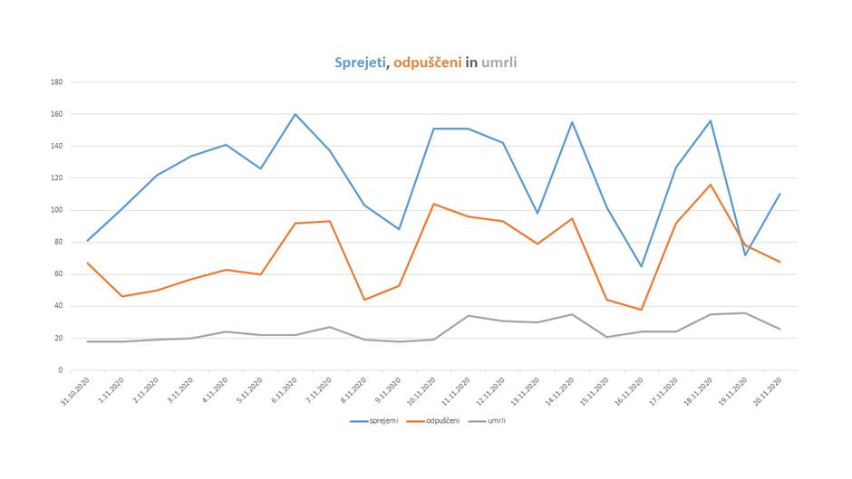stanje bolnišnice | Avtor: Vlada RS