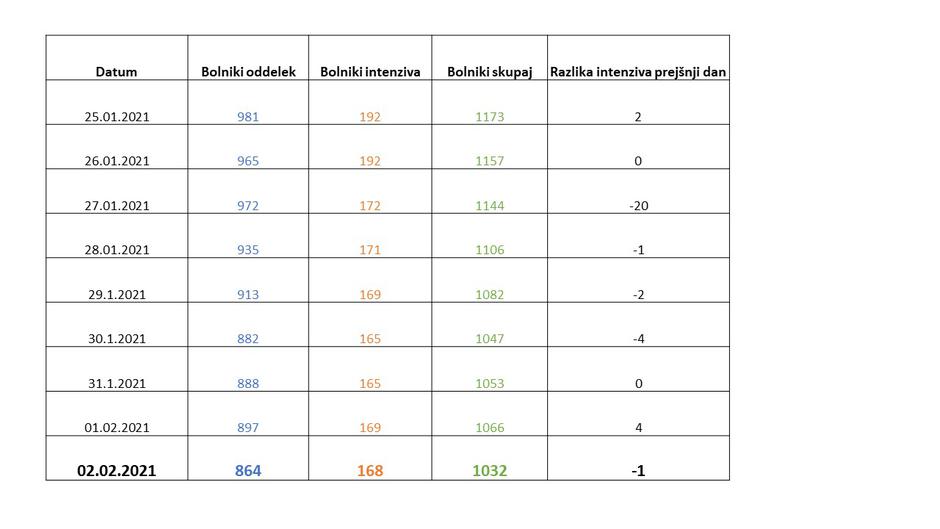 podatki covid epidemija | Avtor: Vlada RS