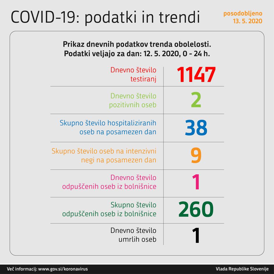  | Avtor: 