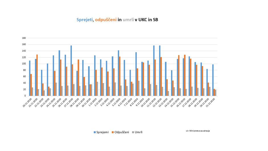 Epidemiološka slika v Sloveniji | Avtor: NIJZ