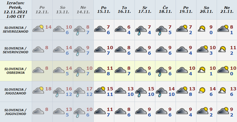 Vreme preglednica | Avtor: 