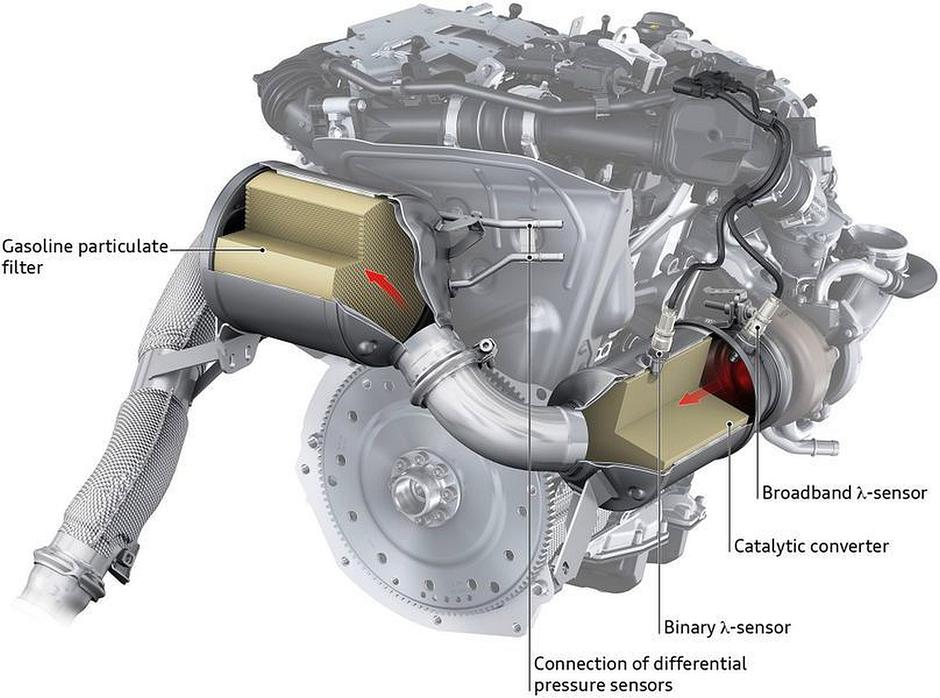 VW motor 2.0 TSI EA888 evo5 | Avtor: Volkswagen