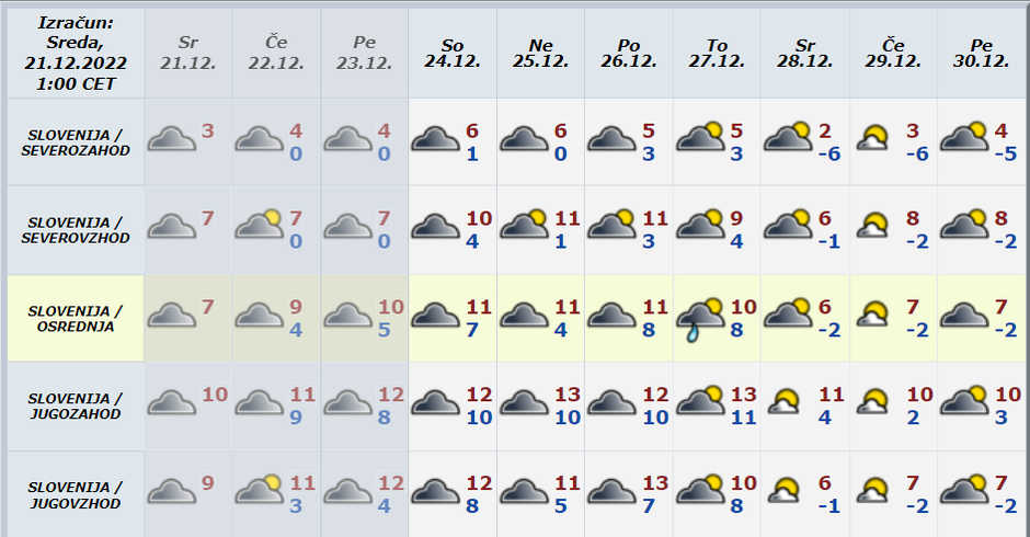 Vremenska napoved | Avtor: Arso