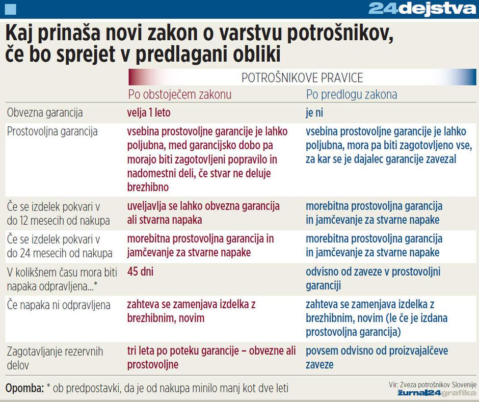 nov zakon | Avtor: Žurnal24 main