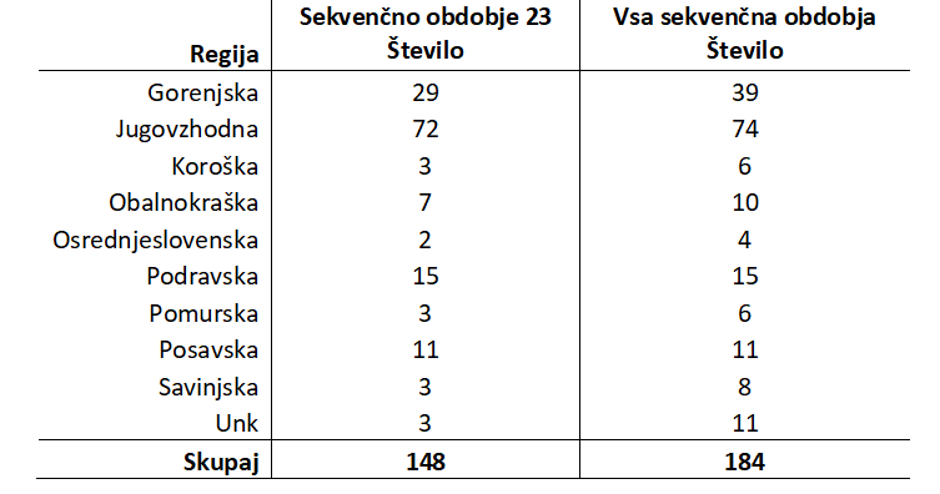 podatki epidemija covid-19 | Avtor: NLZOH