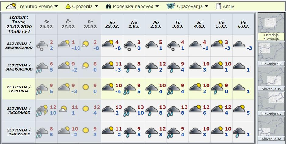 Modelska napoved za deset dni | Avtor: Arso