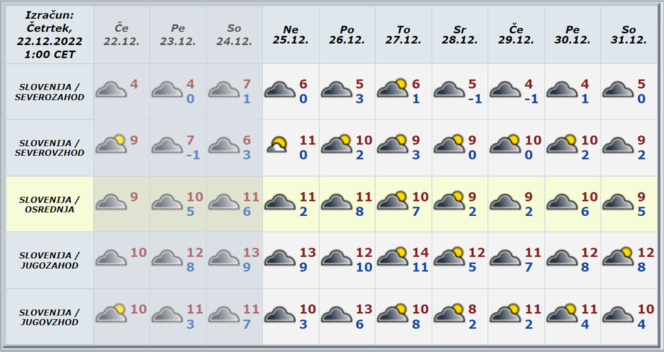 Vreme. | Avtor: Arso