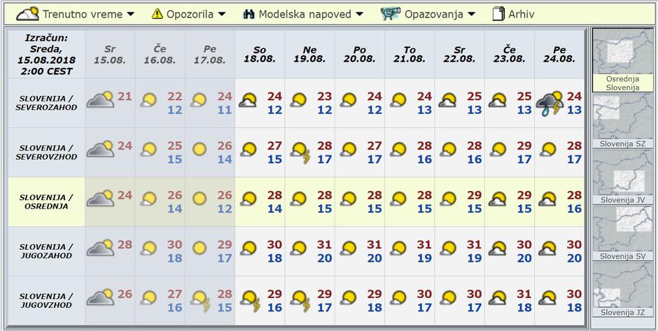 Modelska napoved za deset dni | Avtor: Arso