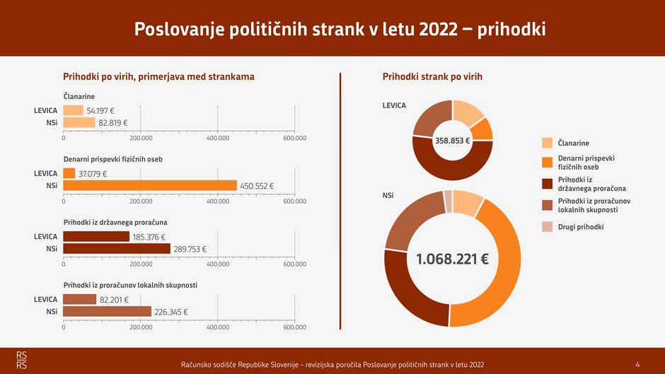 Računsko sodišče grafike | Avtor: 