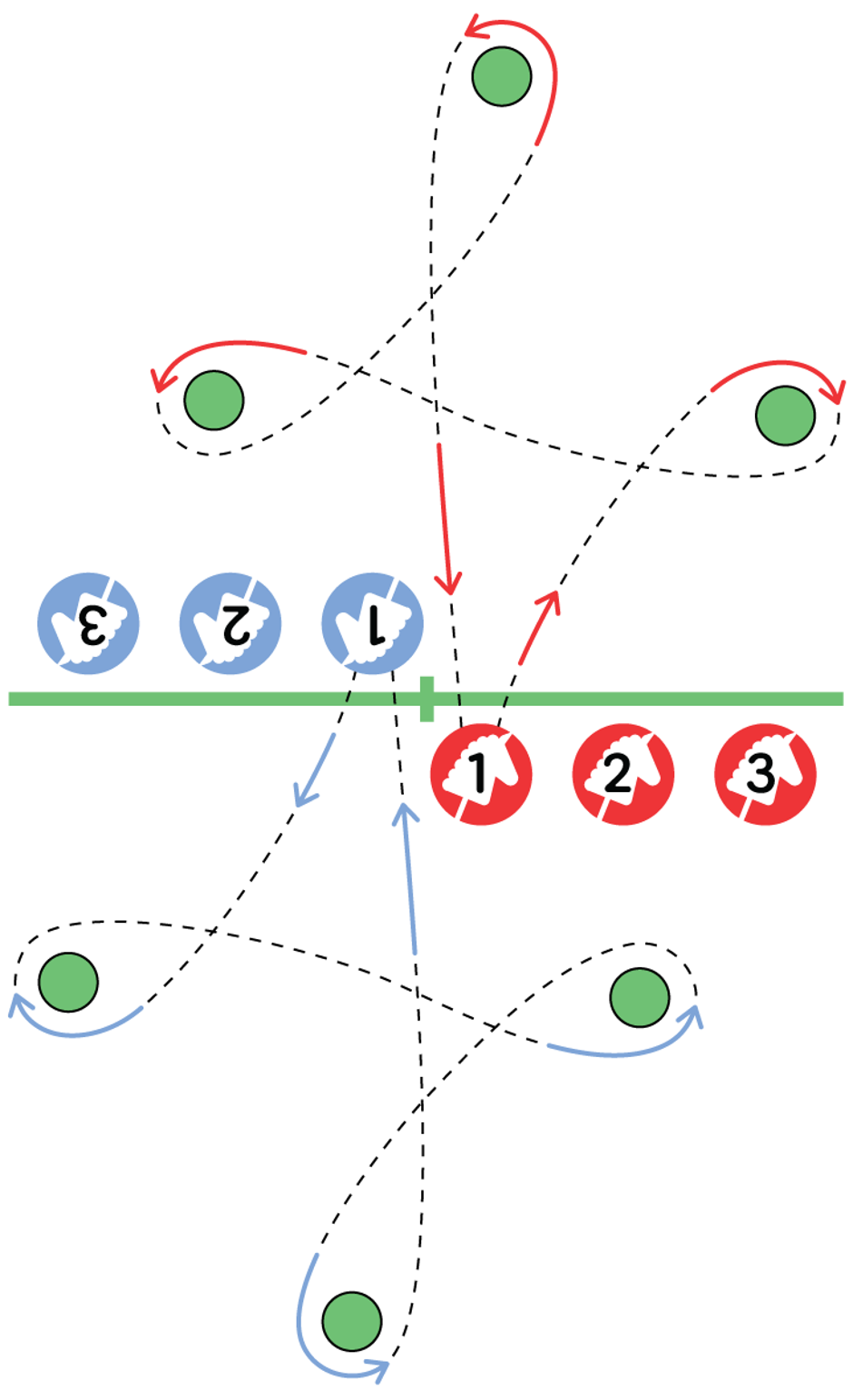 Barrel racing | Avtor: Barrel racing shema - Hobbyhorsing Slovenija