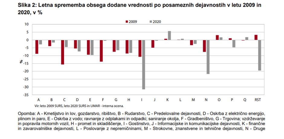 Kriza in insolventnost poslovnih subjektov | Avtor: UMAR