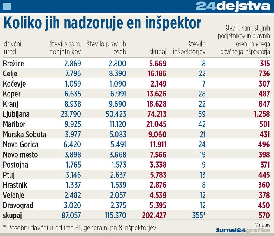  | Avtor: Žurnal24 main