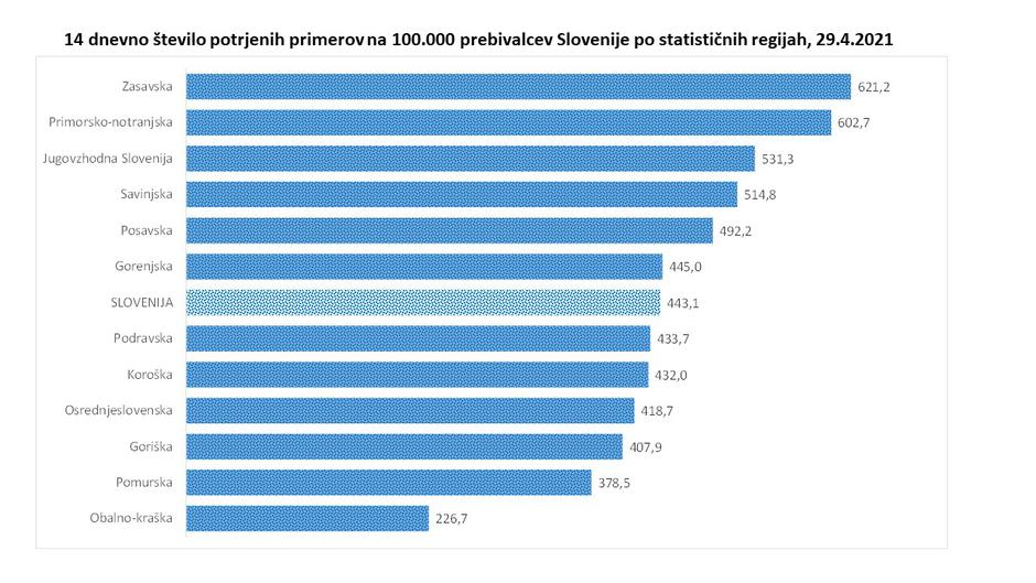 podatki epidemija covid-19 | Avtor: Vlada RS