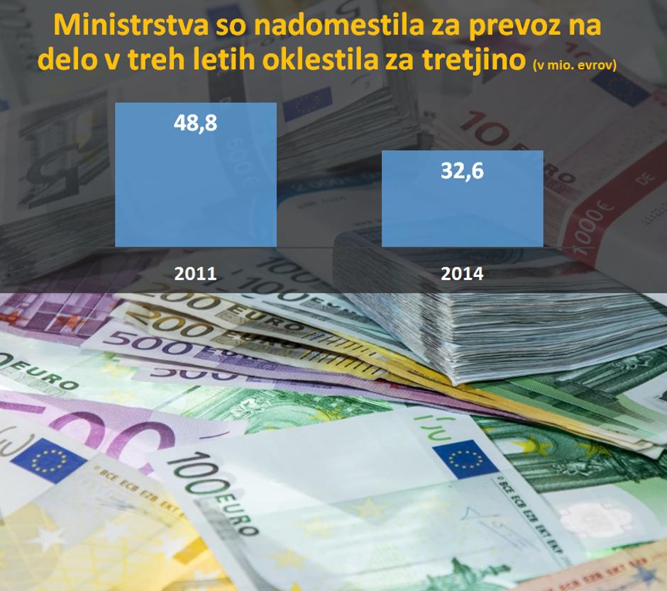 Graf | Avtor: Žurnal24 main