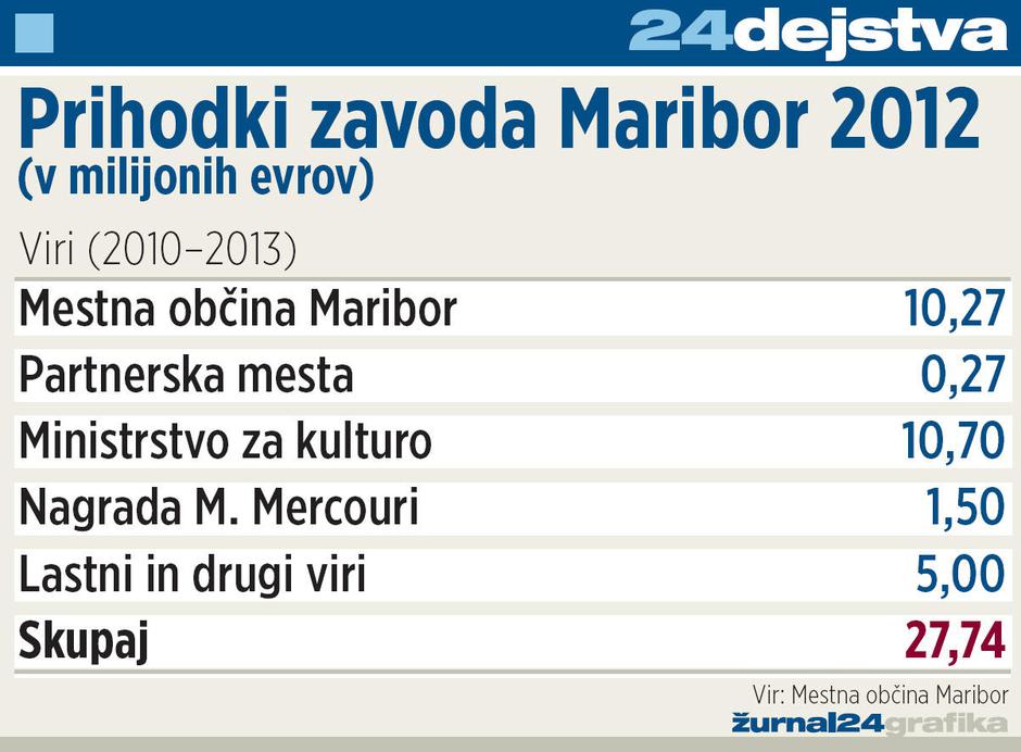  | Avtor: Žurnal24 main