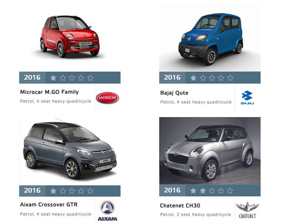 Euro NCAP test kvadriciklov | Avtor: Euro NCAP