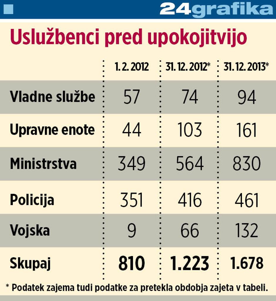 Tabela | Avtor: Žurnal24 main