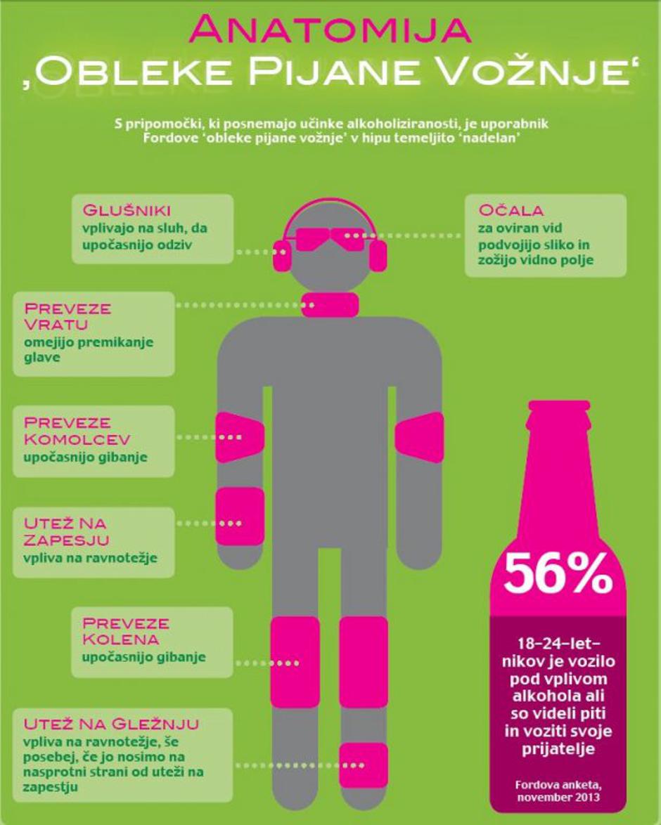 Fordova "obleka pijane vožnje" | Avtor: Ford