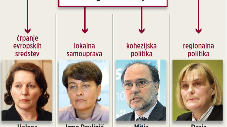 Za povečavo kliknite na grafiko. (Foto: žurnal24grafika)