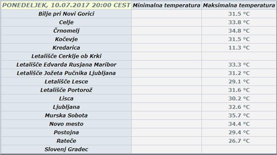 Maksimalne temperature v ponedeljek | Avtor: Arso