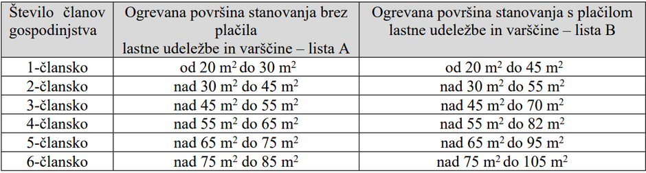 neprofitna stanovanja JSS MOL | Avtor: zajem zaslona