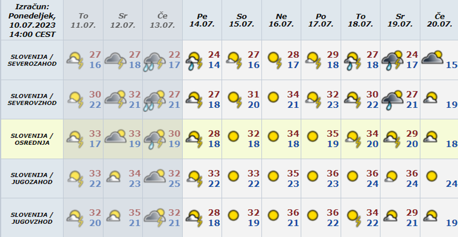 Arso napoved vremena (11.7.) | Avtor: Arso