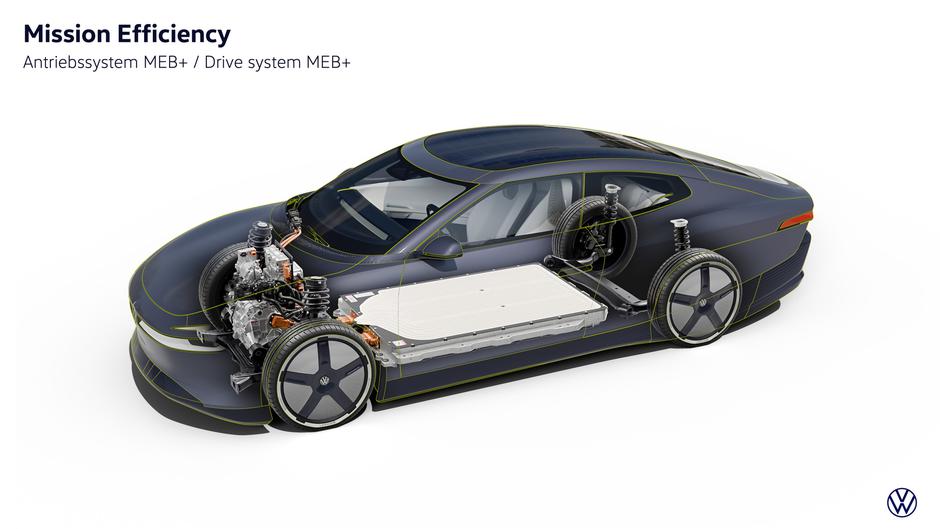 VW mission efficiency | Avtor: Volkswagen