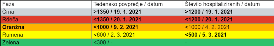 IJS - Prehodi med fazami | Avtor: IJS