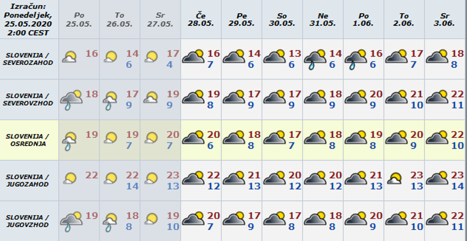 Vreme preglednica | Avtor: Arso