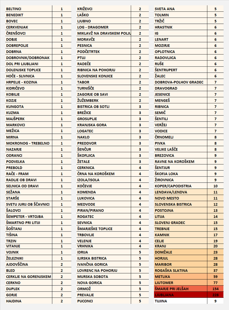 Okuženi po občinah 14. 4. | Avtor: NIJZ