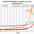 projekcija IJS širjenje covida-19