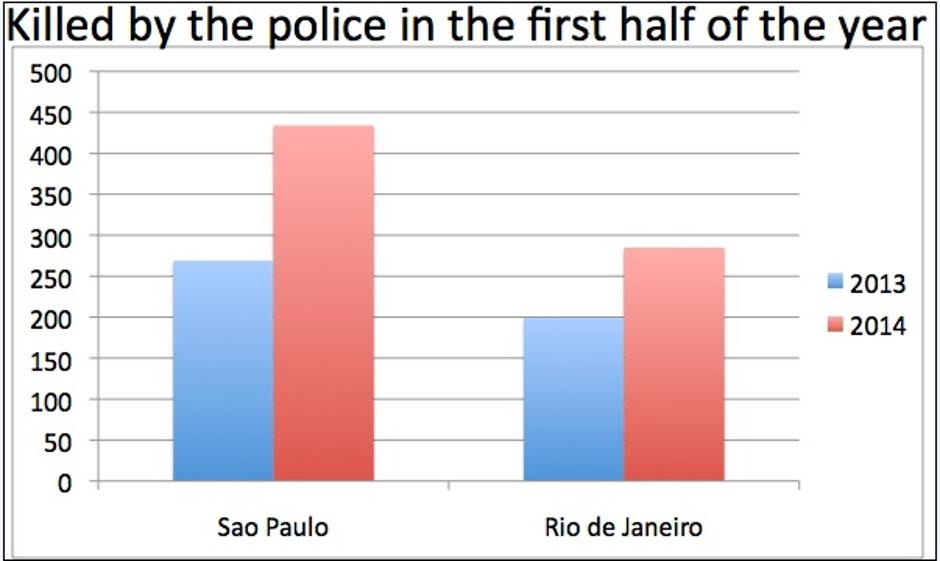 statistika | Avtor: http://dontkill4me.org