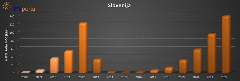 sončne elektrarne | Avtor: zajem zaslona
