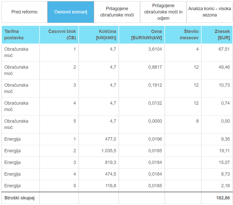 omrežnina | Avtor: zajem zaslona