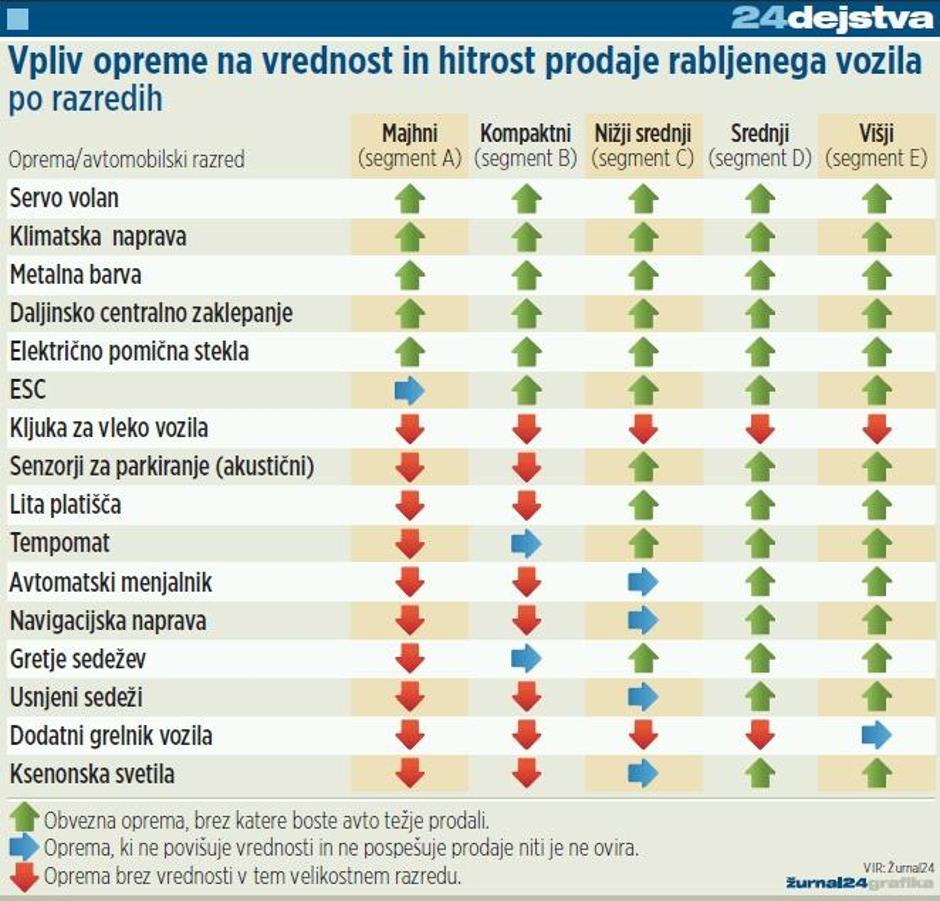 Prodaja, avto, nakup, tabela, oprema | Avtor: Žurnal24 main