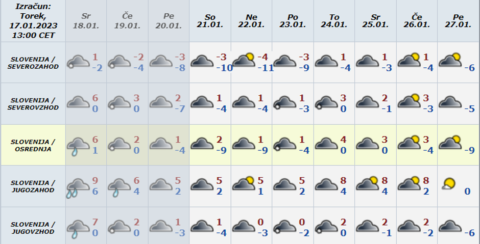 vremenska napoved za daljše obdobje | Avtor: Arso