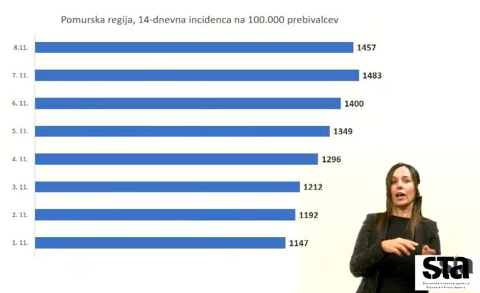 Tiskovna konferenca | Avtor: STA