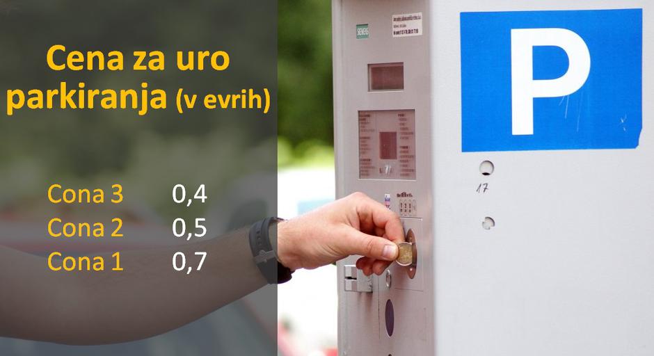 grafika | Avtor: Žurnal24 main