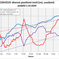 projekcija širjenje covida-19 v Sloveniji