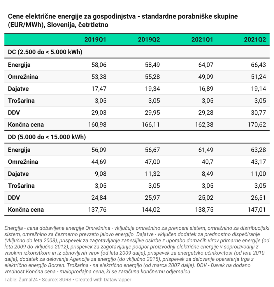 cene elektrike | Avtor: 