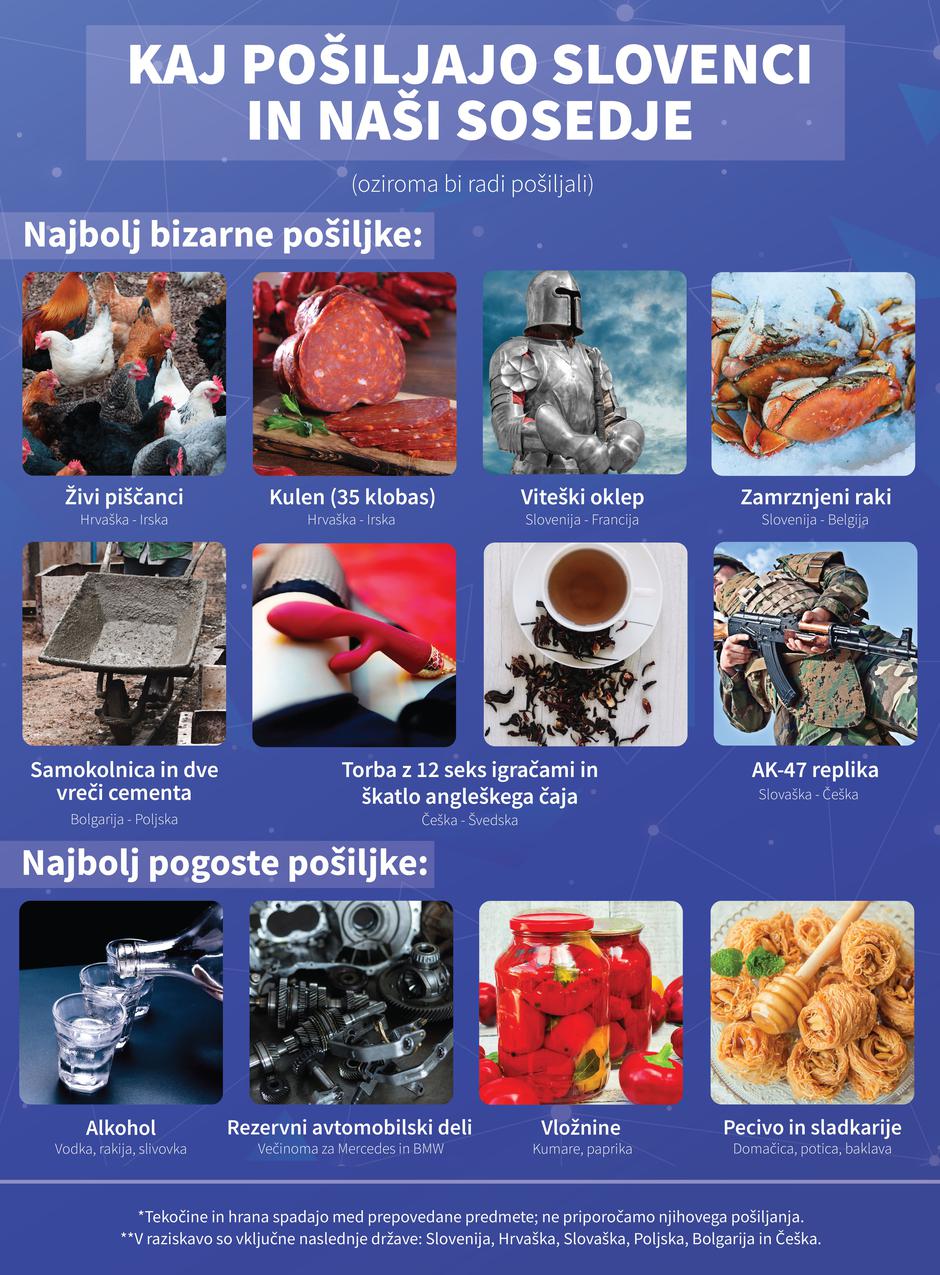 Bizarno | Avtor: Eurosender