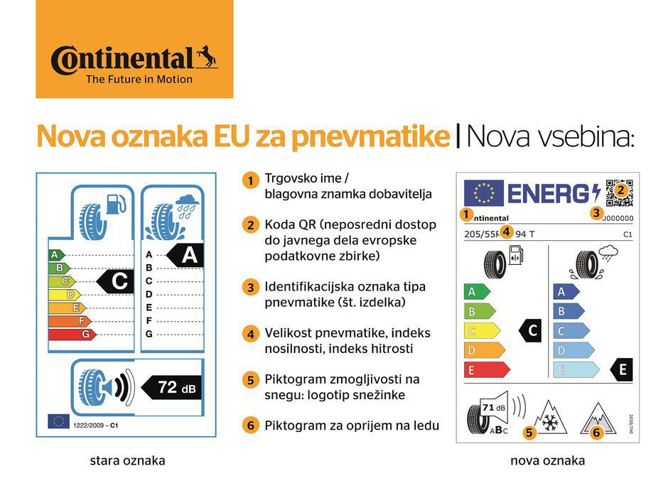 Nove oznake na pnevmatikah | Avtor: Continental