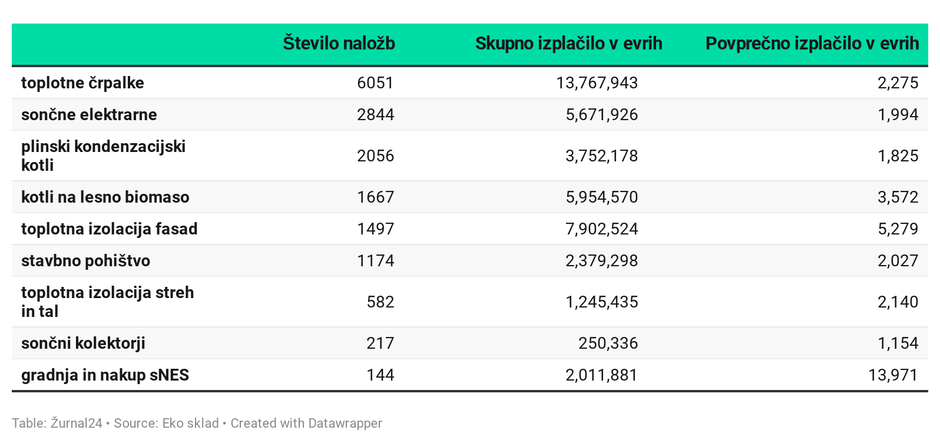 subvencije 2020 | Avtor: 