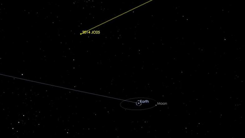 Asteroid 2014-JO25