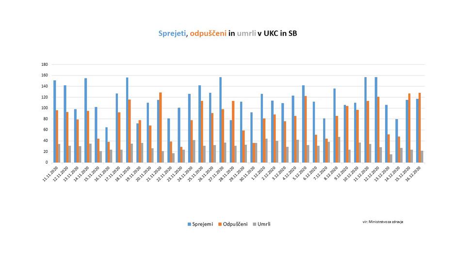 Sprejeti, odpuščeni 16. 12. | Avtor: Reševalni pas/Twitter