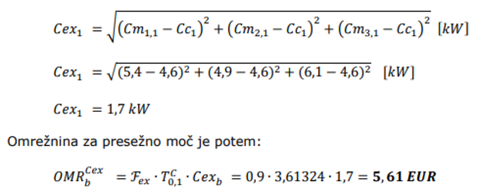 Izračun presežne moči | Avtor: Agencija za energijo