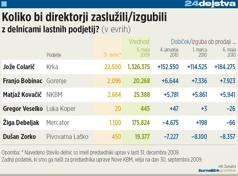  | Avtor: Žurnal24 main